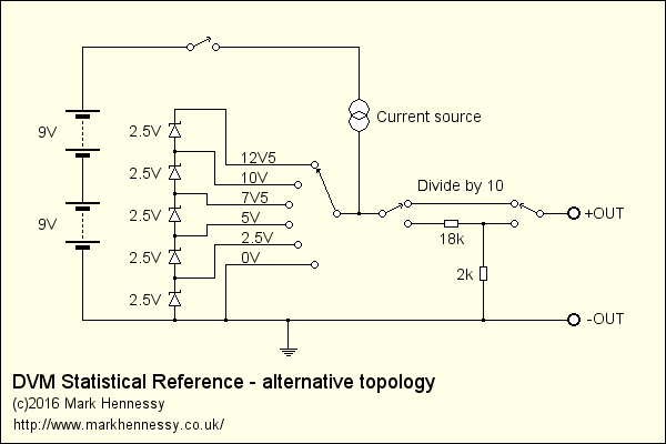 Alternative topology